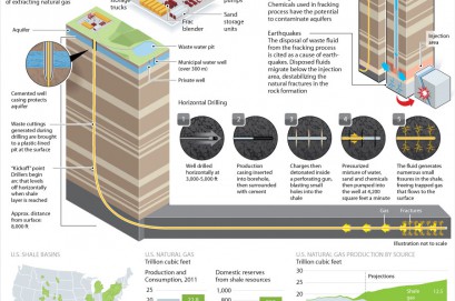 Oil & Gas Completions Supervisors - Hydraulic Fracturing (or Fracking) Explained